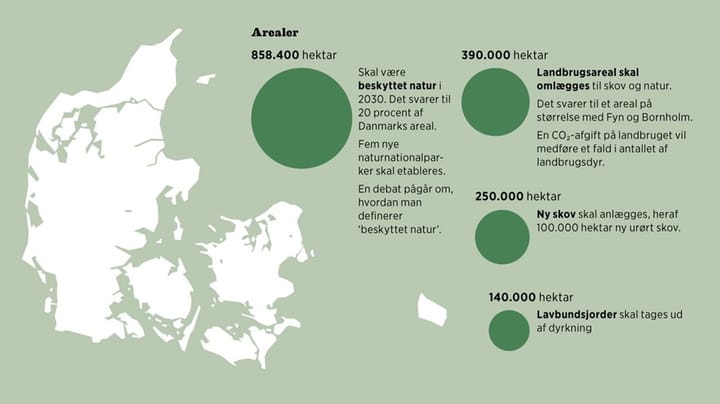 Det omvendte Dalgas-Danmarkskort: Fra opdyrkede marker til vild natur